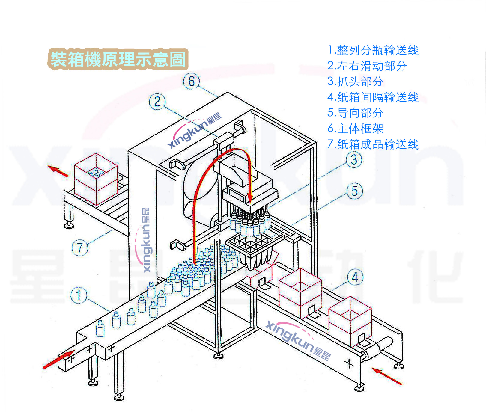 裝箱機(jī)示意2.jpg