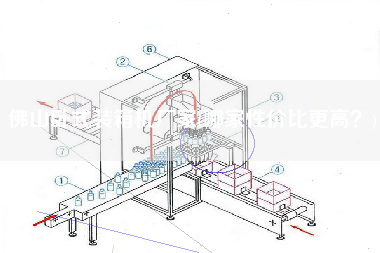 佛山臥式裝箱機廠家(哪家性價比z高？)